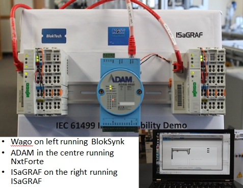 interoperability demo IEC 61499