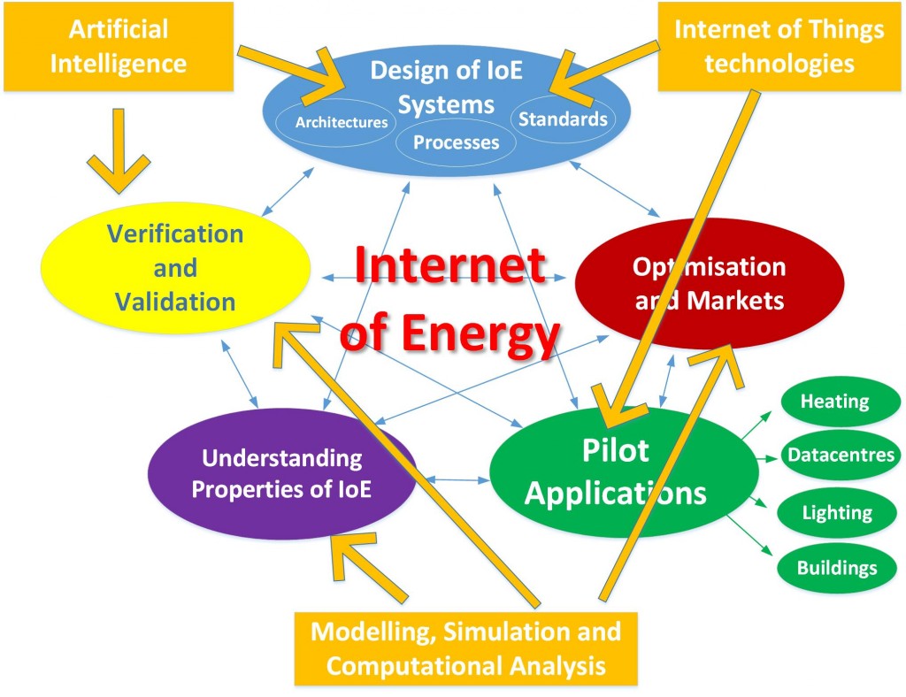 IoE1